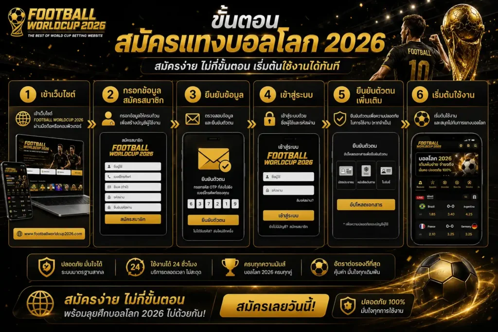 ขั้นตอนสมัครแทงบอลโลก 2026 ตั้งแต่กรอกข้อมูล สมัครสมาชิก เข้าสู่ระบบ และเริ่มต้นใช้งาน